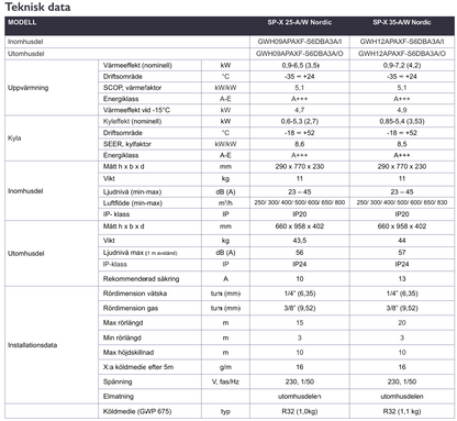 Gree Amber 25 Halloween